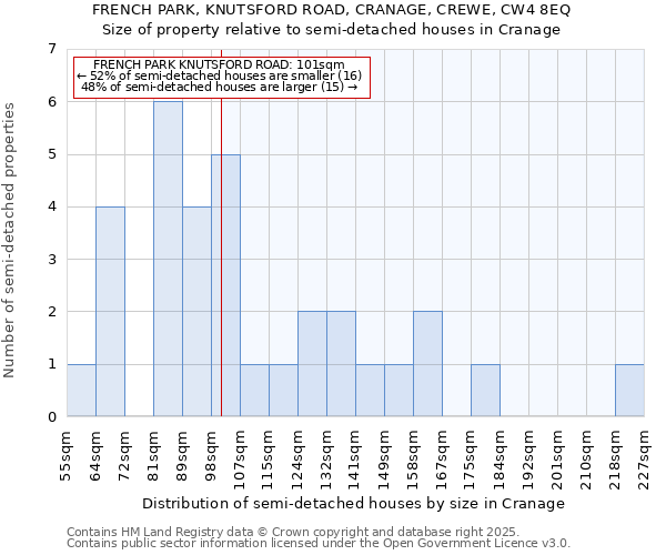 FRENCH PARK, KNUTSFORD ROAD, CRANAGE, CREWE, CW4 8EQ: Size of property relative to semi-detached houses houses in Cranage