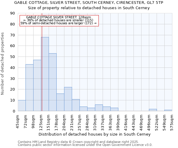 GABLE COTTAGE, SILVER STREET, SOUTH CERNEY, CIRENCESTER, GL7 5TP: Size of property relative to detached houses houses in South Cerney