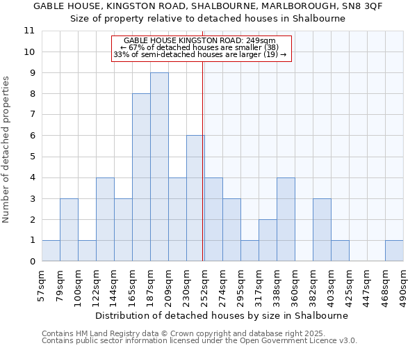 GABLE HOUSE, KINGSTON ROAD, SHALBOURNE, MARLBOROUGH, SN8 3QF: Size of property relative to detached houses houses in Shalbourne