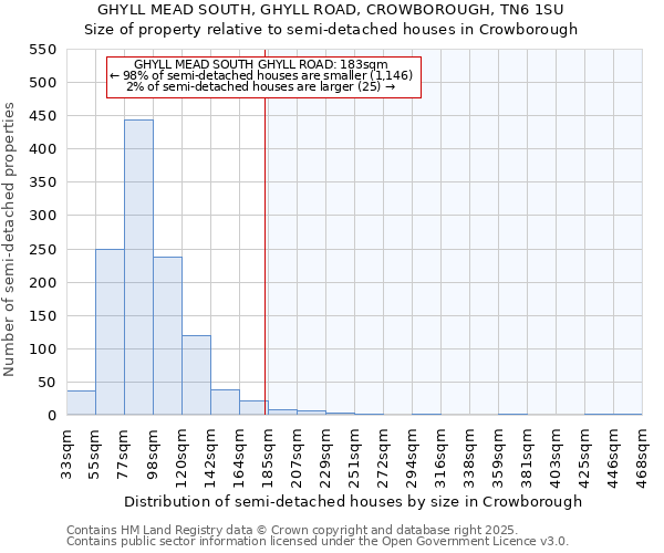 GHYLL MEAD SOUTH, GHYLL ROAD, CROWBOROUGH, TN6 1SU: Size of property relative to semi-detached houses houses in Crowborough