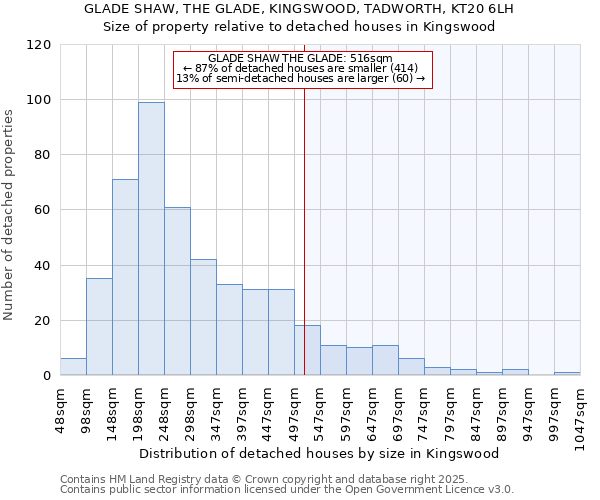 GLADE SHAW, THE GLADE, KINGSWOOD, TADWORTH, KT20 6LH: Size of property relative to detached houses houses in Kingswood