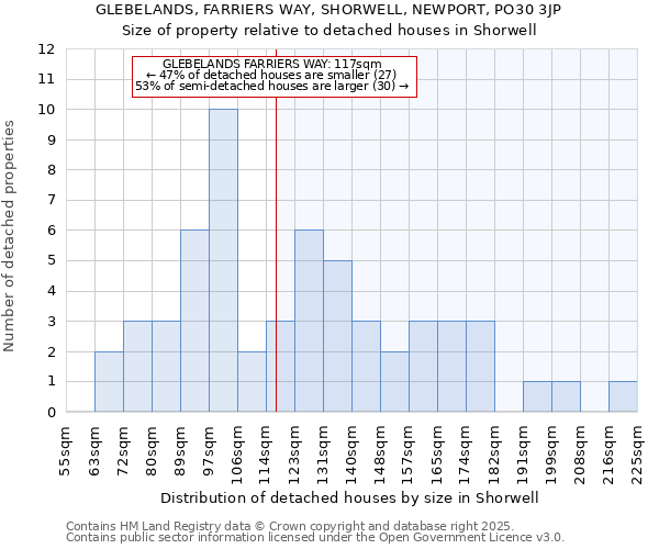 GLEBELANDS, FARRIERS WAY, SHORWELL, NEWPORT, PO30 3JP: Size of property relative to detached houses houses in Shorwell