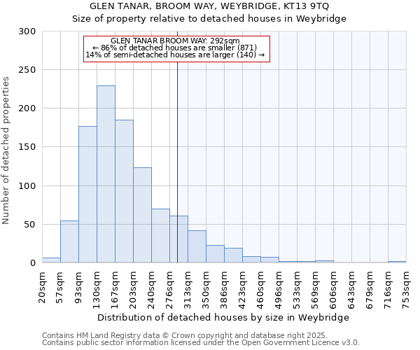 GLEN TANAR, BROOM WAY, WEYBRIDGE, KT13 9TQ: Size of property relative to detached houses houses in Weybridge