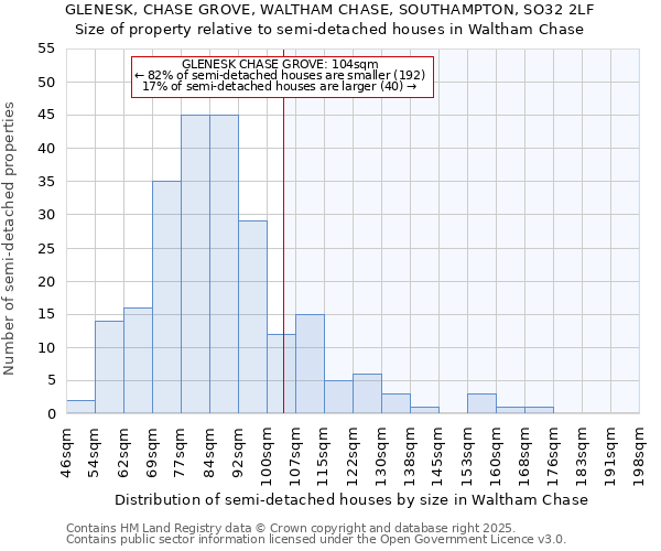 GLENESK, CHASE GROVE, WALTHAM CHASE, SOUTHAMPTON, SO32 2LF: Size of property relative to semi-detached houses houses in Waltham Chase