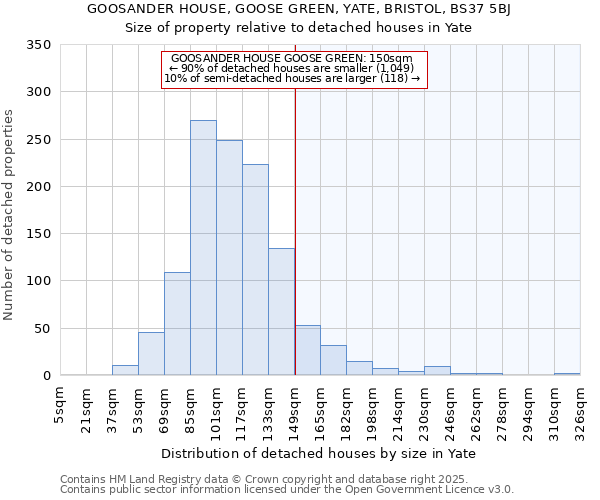 GOOSANDER HOUSE, GOOSE GREEN, YATE, BRISTOL, BS37 5BJ: Size of property relative to detached houses houses in Yate