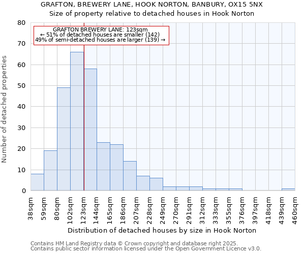 GRAFTON, BREWERY LANE, HOOK NORTON, BANBURY, OX15 5NX: Size of property relative to detached houses houses in Hook Norton