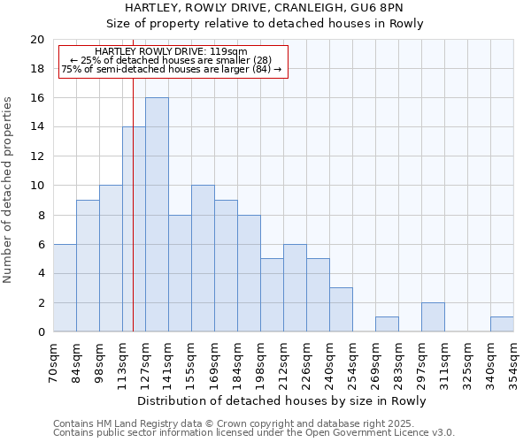 HARTLEY, ROWLY DRIVE, CRANLEIGH, GU6 8PN: Size of property relative to detached houses houses in Rowly