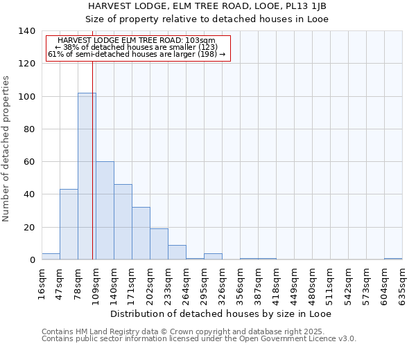 HARVEST LODGE, ELM TREE ROAD, LOOE, PL13 1JB: Size of property relative to detached houses houses in Looe
