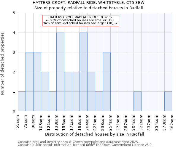HATTERS CROFT, RADFALL RIDE, WHITSTABLE, CT5 3EW: Size of property relative to detached houses houses in Radfall