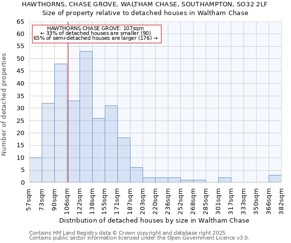 HAWTHORNS, CHASE GROVE, WALTHAM CHASE, SOUTHAMPTON, SO32 2LF: Size of property relative to detached houses houses in Waltham Chase