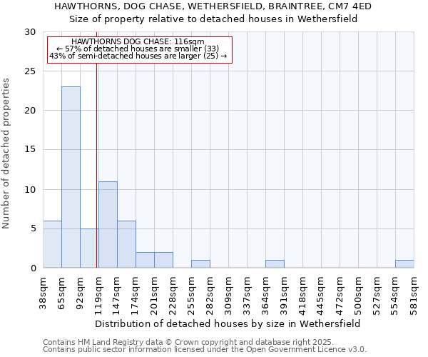 HAWTHORNS, DOG CHASE, WETHERSFIELD, BRAINTREE, CM7 4ED: Size of property relative to detached houses houses in Wethersfield