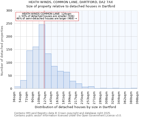 HEATH WINDS, COMMON LANE, DARTFORD, DA2 7AX: Size of property relative to detached houses houses in Dartford