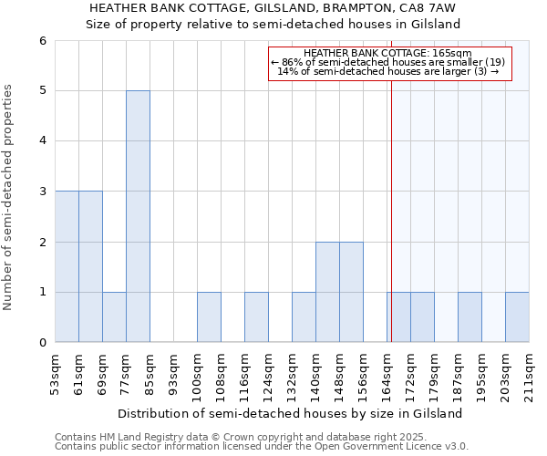 HEATHER BANK COTTAGE, GILSLAND, BRAMPTON, CA8 7AW: Size of property relative to semi-detached houses houses in Gilsland