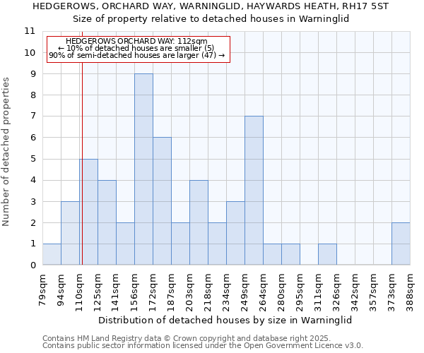 HEDGEROWS, ORCHARD WAY, WARNINGLID, HAYWARDS HEATH, RH17 5ST: Size of property relative to detached houses houses in Warninglid