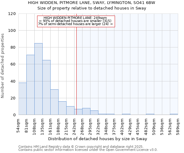 HIGH WIDDEN, PITMORE LANE, SWAY, LYMINGTON, SO41 6BW: Size of property relative to detached houses houses in Sway
