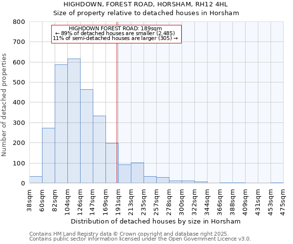 HIGHDOWN, FOREST ROAD, HORSHAM, RH12 4HL: Size of property relative to detached houses houses in Horsham