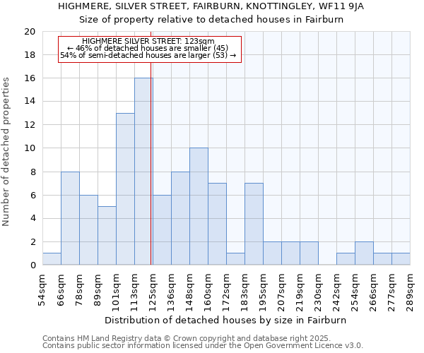 HIGHMERE, SILVER STREET, FAIRBURN, KNOTTINGLEY, WF11 9JA: Size of property relative to detached houses houses in Fairburn
