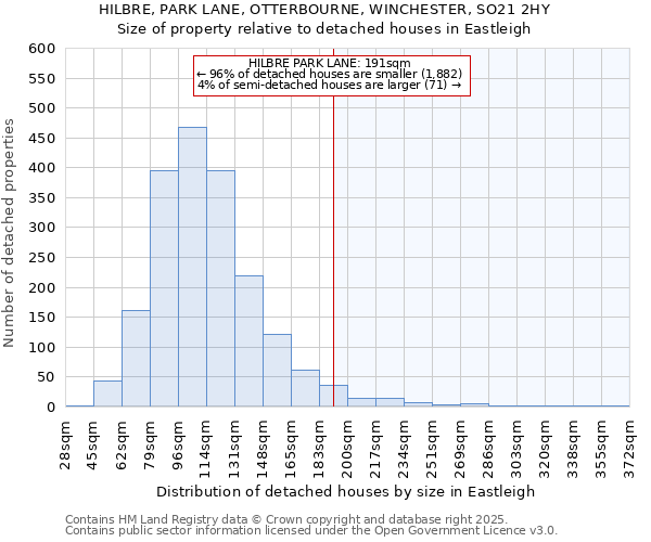 HILBRE, PARK LANE, OTTERBOURNE, WINCHESTER, SO21 2HY: Size of property relative to detached houses houses in Eastleigh