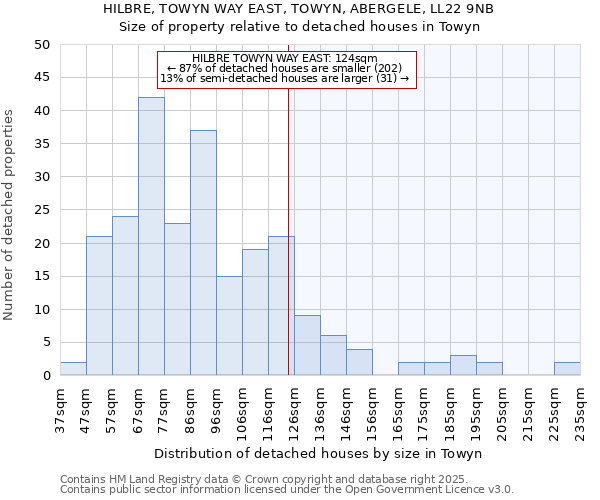 HILBRE, TOWYN WAY EAST, TOWYN, ABERGELE, LL22 9NB: Size of property relative to detached houses houses in Towyn