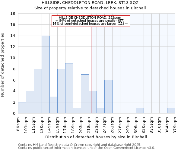 HILLSIDE, CHEDDLETON ROAD, LEEK, ST13 5QZ: Size of property relative to detached houses houses in Birchall