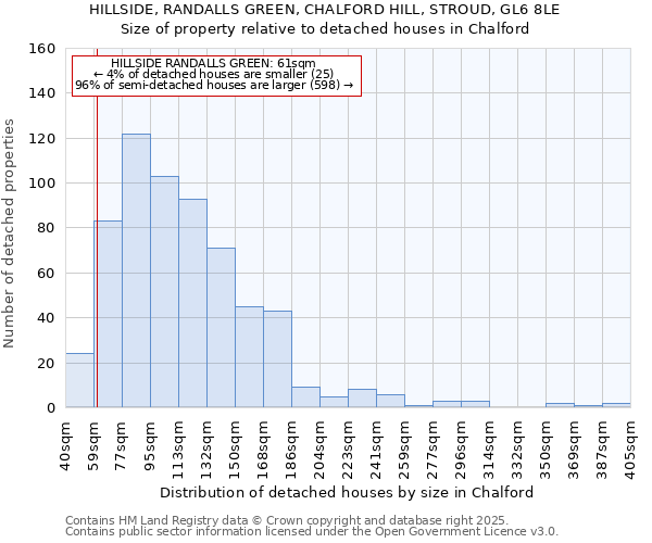 HILLSIDE, RANDALLS GREEN, CHALFORD HILL, STROUD, GL6 8LE: Size of property relative to detached houses houses in Chalford