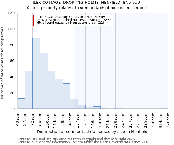 ILEX COTTAGE, DROPPING HOLMS, HENFIELD, BN5 9UU: Size of property relative to semi-detached houses houses in Henfield
