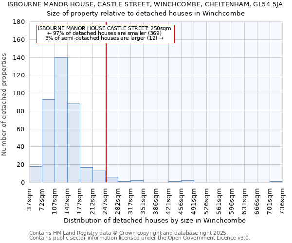 ISBOURNE MANOR HOUSE, CASTLE STREET, WINCHCOMBE, CHELTENHAM, GL54 5JA: Size of property relative to detached houses houses in Winchcombe