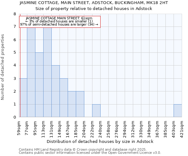 JASMINE COTTAGE, MAIN STREET, ADSTOCK, BUCKINGHAM, MK18 2HT: Size of property relative to detached houses houses in Adstock