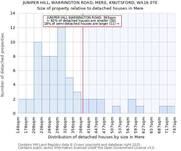 JUNIPER HILL, WARRINGTON ROAD, MERE, KNUTSFORD, WA16 0TE: Size of property relative to detached houses houses in Mere