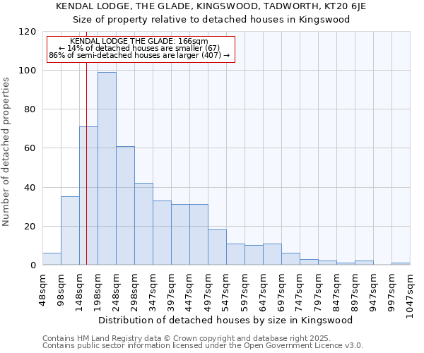 KENDAL LODGE, THE GLADE, KINGSWOOD, TADWORTH, KT20 6JE: Size of property relative to detached houses houses in Kingswood