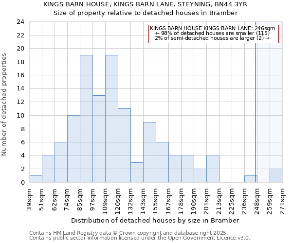 KINGS BARN HOUSE, KINGS BARN LANE, STEYNING, BN44 3YR: Size of property relative to detached houses houses in Bramber