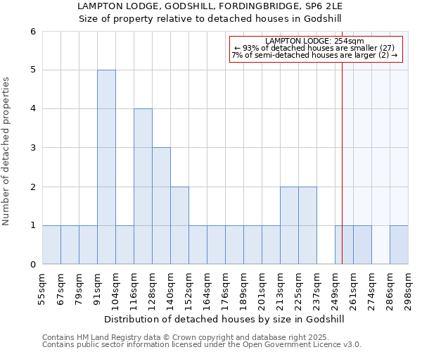 LAMPTON LODGE, GODSHILL, FORDINGBRIDGE, SP6 2LE: Size of property relative to detached houses houses in Godshill