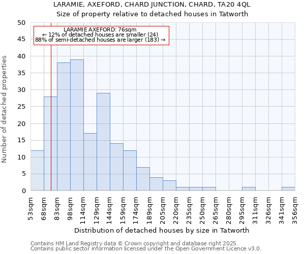 LARAMIE, AXEFORD, CHARD JUNCTION, CHARD, TA20 4QL: Size of property relative to detached houses houses in Tatworth