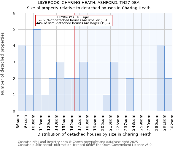 LILYBROOK, CHARING HEATH, ASHFORD, TN27 0BA: Size of property relative to detached houses houses in Charing Heath