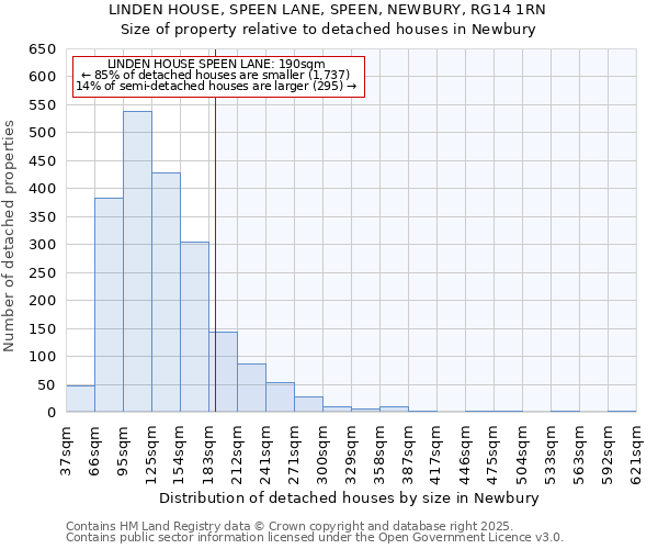 LINDEN HOUSE, SPEEN LANE, SPEEN, NEWBURY, RG14 1RN: Size of property relative to detached houses houses in Newbury