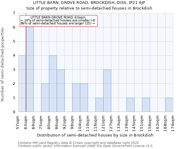 LITTLE BARN, GROVE ROAD, BROCKDISH, DISS, IP21 4JP: Size of property relative to semi-detached houses houses in Brockdish