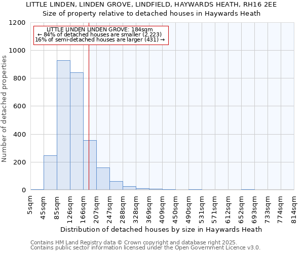 LITTLE LINDEN, LINDEN GROVE, LINDFIELD, HAYWARDS HEATH, RH16 2EE: Size of property relative to detached houses houses in Haywards Heath