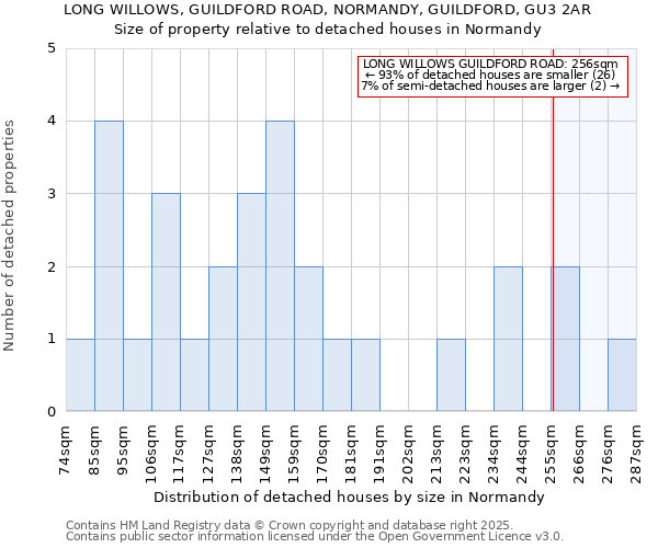 LONG WILLOWS, GUILDFORD ROAD, NORMANDY, GUILDFORD, GU3 2AR: Size of property relative to detached houses houses in Normandy