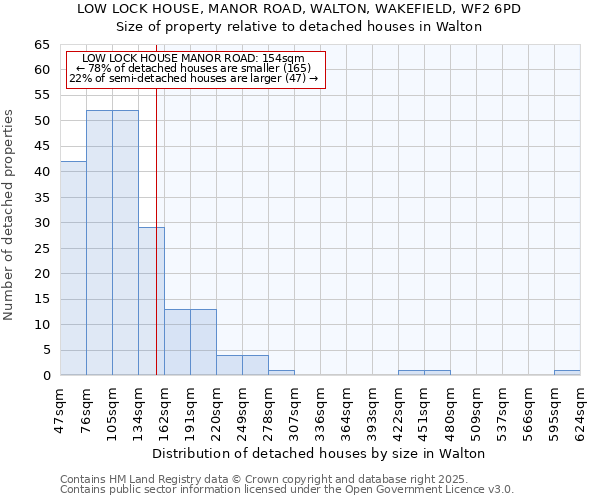 LOW LOCK HOUSE, MANOR ROAD, WALTON, WAKEFIELD, WF2 6PD: Size of property relative to detached houses houses in Walton