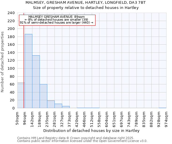 MALMSEY, GRESHAM AVENUE, HARTLEY, LONGFIELD, DA3 7BT: Size of property relative to detached houses houses in Hartley