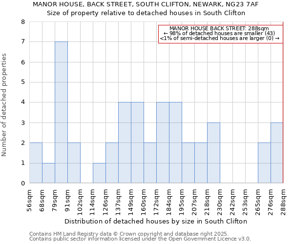 MANOR HOUSE, BACK STREET, SOUTH CLIFTON, NEWARK, NG23 7AF: Size of property relative to detached houses houses in South Clifton