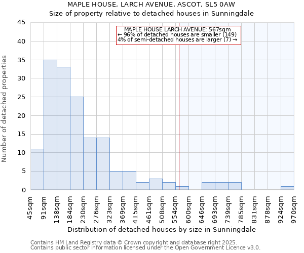 MAPLE HOUSE, LARCH AVENUE, ASCOT, SL5 0AW: Size of property relative to detached houses houses in Sunningdale