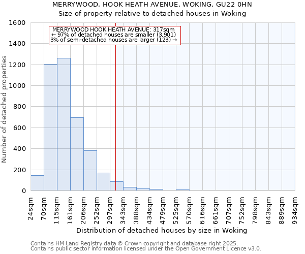 MERRYWOOD, HOOK HEATH AVENUE, WOKING, GU22 0HN: Size of property relative to detached houses houses in Woking