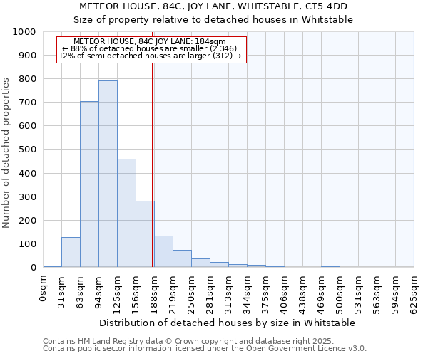 METEOR HOUSE, 84C, JOY LANE, WHITSTABLE, CT5 4DD: Size of property relative to detached houses houses in Whitstable