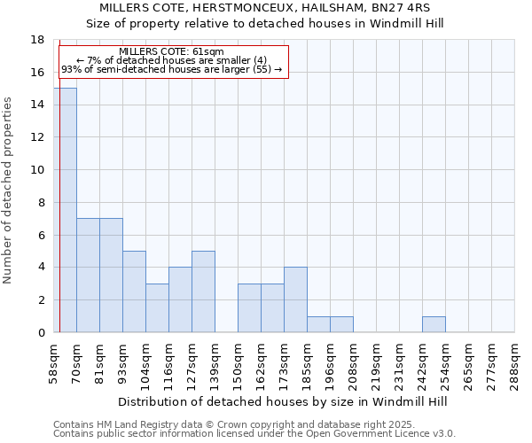 MILLERS COTE, HERSTMONCEUX, HAILSHAM, BN27 4RS: Size of property relative to detached houses houses in Windmill Hill