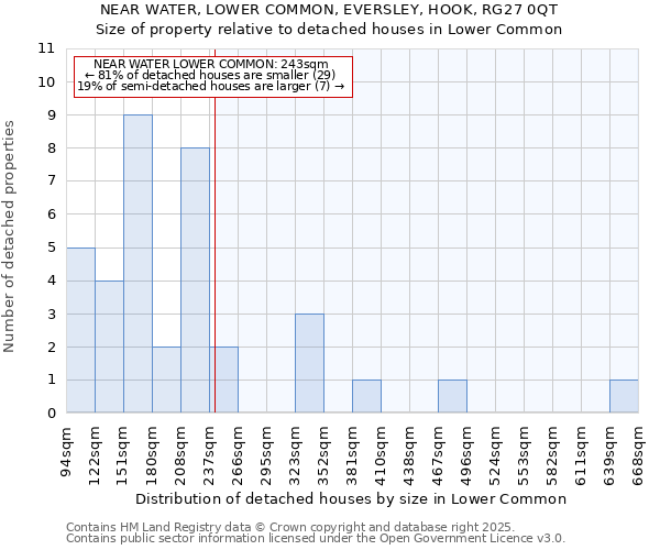 NEAR WATER, LOWER COMMON, EVERSLEY, HOOK, RG27 0QT: Size of property relative to detached houses houses in Lower Common