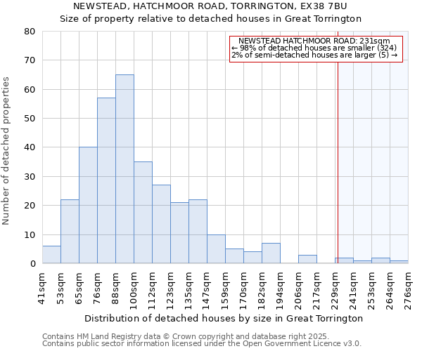 NEWSTEAD, HATCHMOOR ROAD, TORRINGTON, EX38 7BU: Size of property relative to detached houses houses in Great Torrington