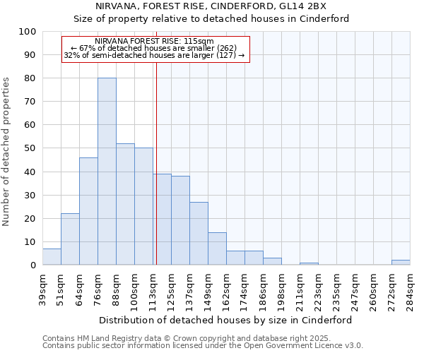 NIRVANA, FOREST RISE, CINDERFORD, GL14 2BX: Size of property relative to detached houses houses in Cinderford