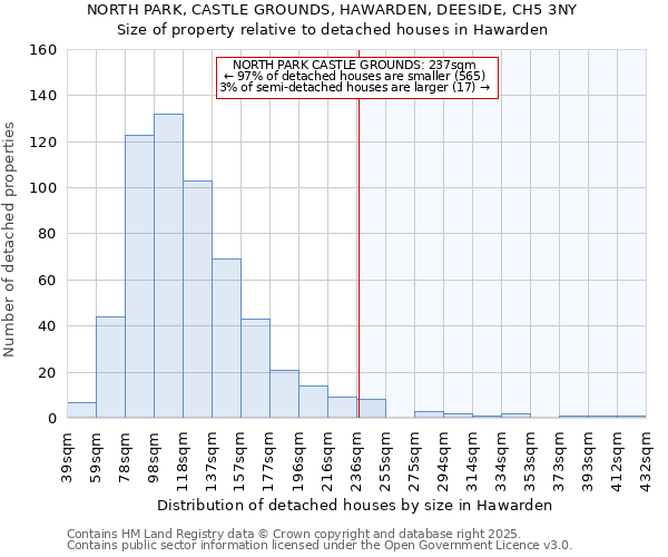 NORTH PARK, CASTLE GROUNDS, HAWARDEN, DEESIDE, CH5 3NY: Size of property relative to detached houses houses in Hawarden