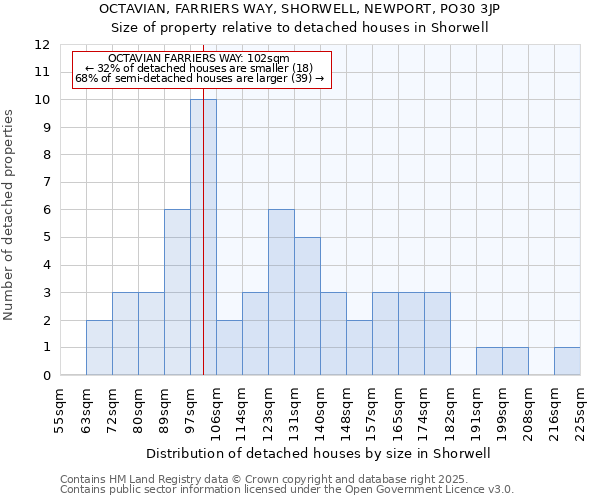 OCTAVIAN, FARRIERS WAY, SHORWELL, NEWPORT, PO30 3JP: Size of property relative to detached houses houses in Shorwell